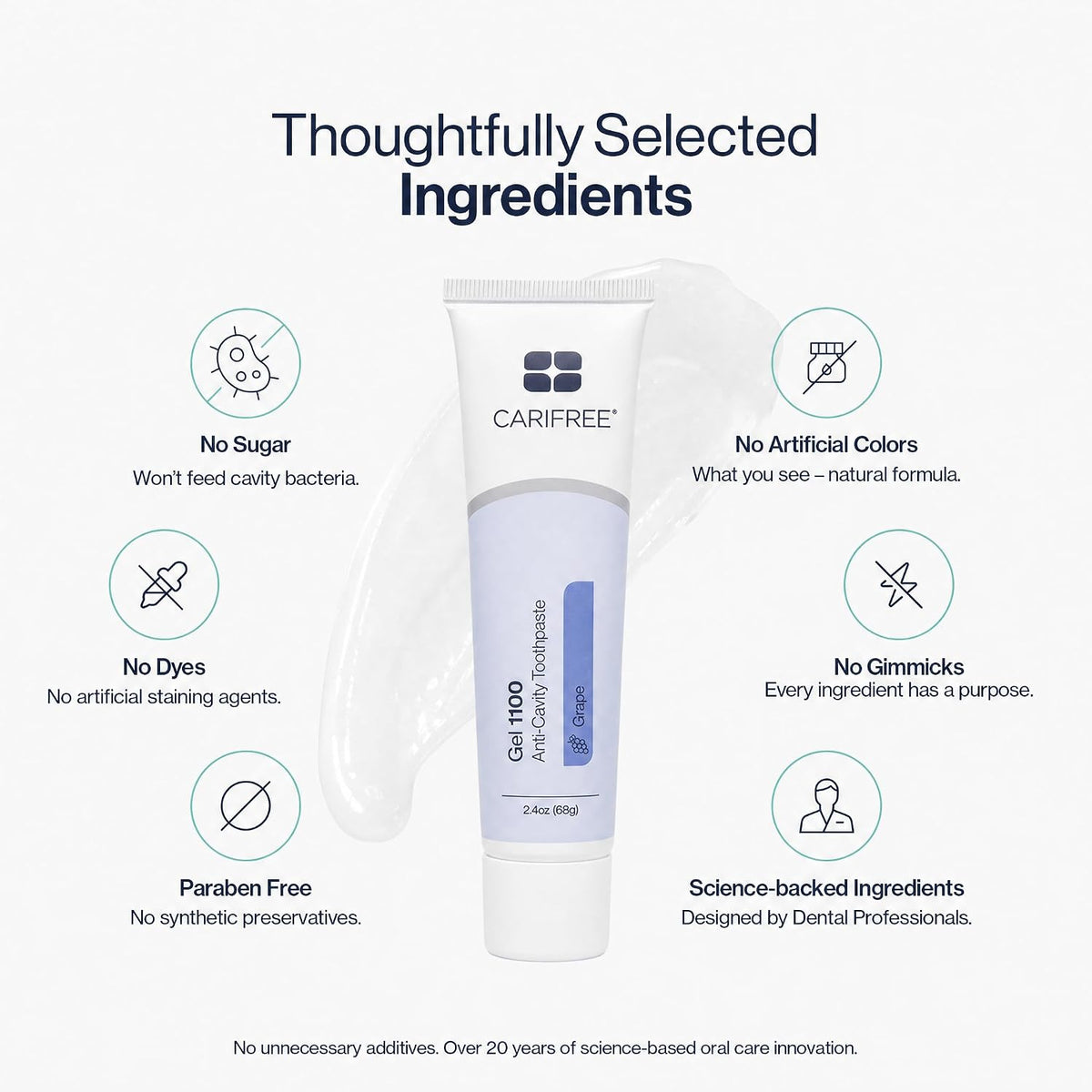 CariFree Gel 1100, Grape Flavored, Anti-Cavity Fluoride Toothpaste with Nano Hydroxyapatite for pH Neutralization, Enamel Protection, Dentist Recommended for Kids and Adults, Dentist Developed
