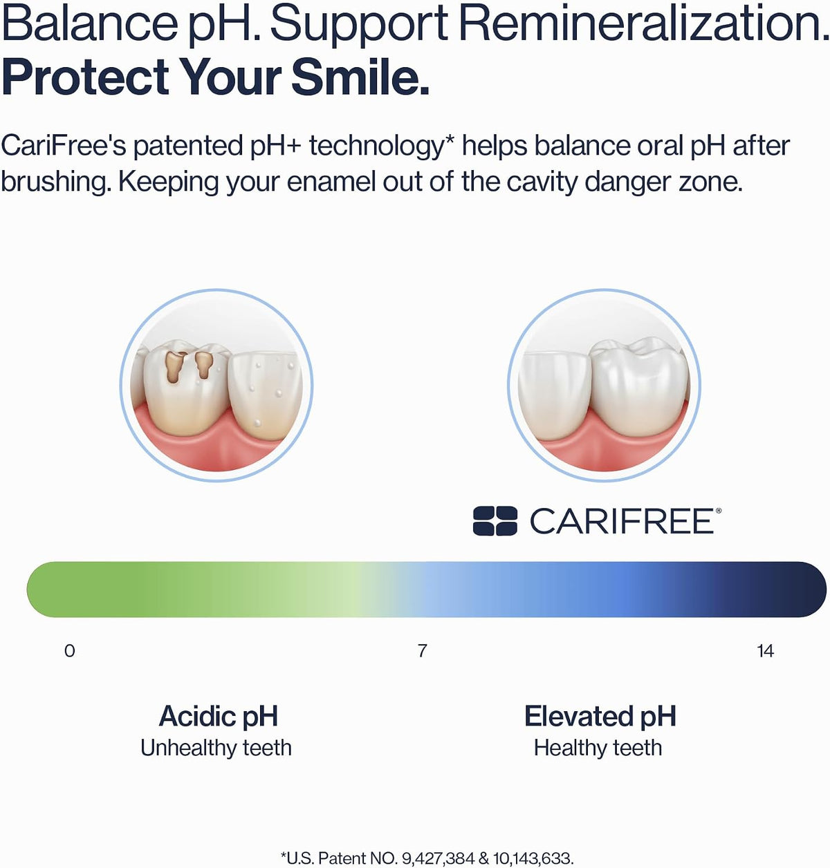 CariFree Gel 1100, Grape Flavored, Anti-Cavity Fluoride Toothpaste with Nano Hydroxyapatite for pH Neutralization, Enamel Protection, Dentist Recommended for Kids and Adults, Dentist Developed