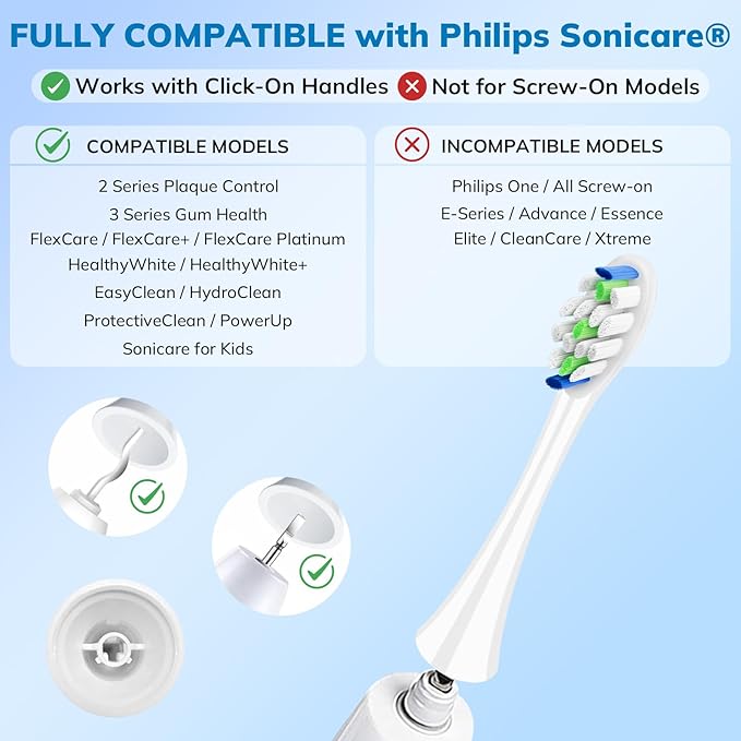 Replacement Toothbrush Heads for Philips Sonicare - 16 Pack Soft Gentle Bristles Compatible with Most Sonicare Click-On Electric Toothbrushes (White)