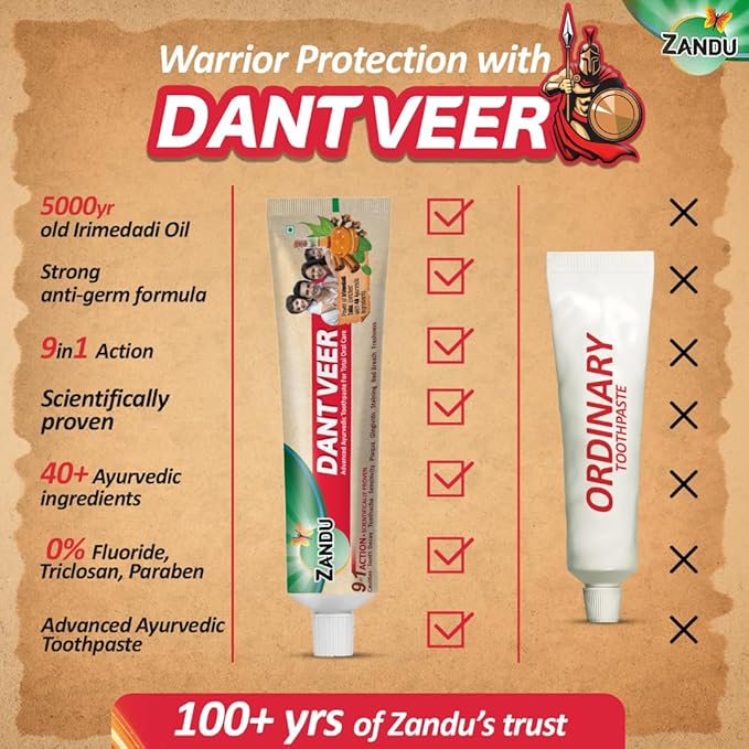 Zandu Dantveer, Fights 9 Dental Problems, with Irimedadi Oil, Advanced Ayurvedic Oral Care Toothpaste, Scientifically Proven Formula (200gm/7 Oz)