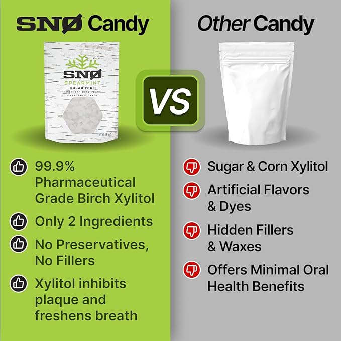 Spearmint KETO Xylitol Candy Chips (3-Pack) - SNØ 1.5oz Tin - Sugar-Free Candy With Only 2 Ingredients | Low Carbs, Diabetic-Friendly, Non-GMO, Vegan, GF & Kosher | Purest candy in the world!
