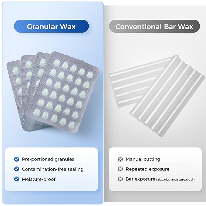 JMU Orthodontic Wax for Braces, 120 Dental Wax Dots, Hygienic Individual Wraps, Mint Flavored Dental Wax for Comfort & Protection