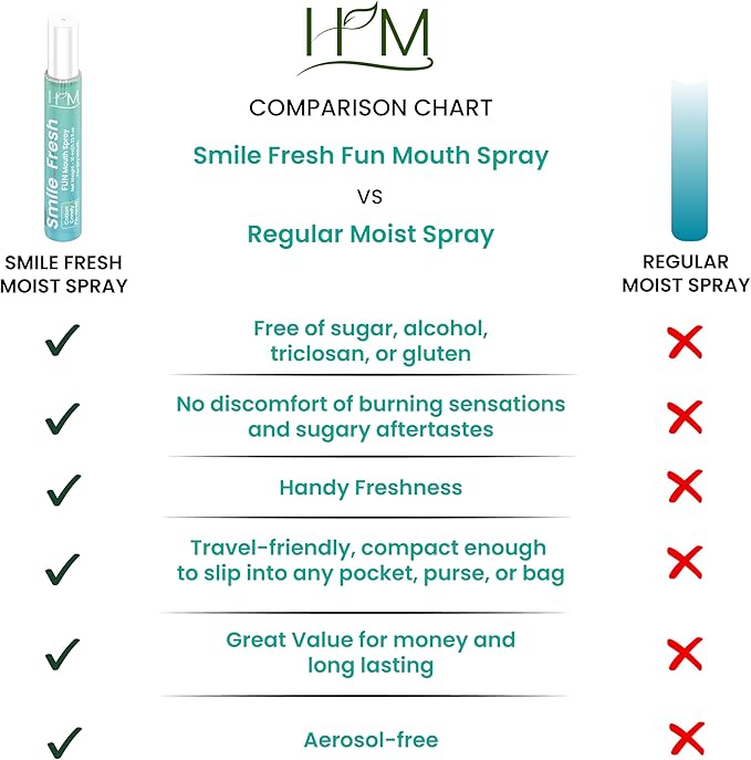 HM - Dry Mouth Fun 4 Flavoured Spray - Peach, Bubble Gum, Cotton Candy & Apple - Alcohol Free, Instantly Hydrate & Moisturize, Ph Balanced, Promotes Saliva Production & Soothes Pack of 4 x 0.33 oz