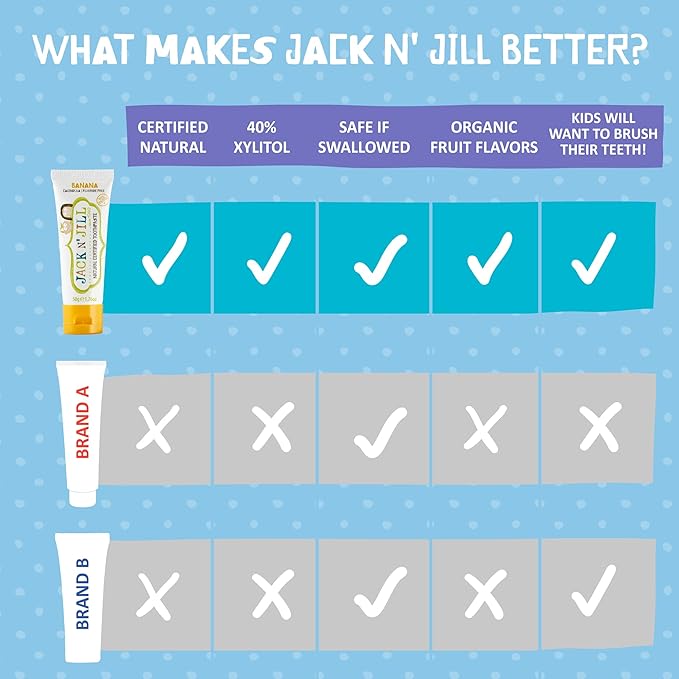 Jack N' Jill Natural Toddler Toothpaste - Fluoride Free Training Toothpaste for Toddlers 1-3, 40% Xylitol, BPA Free - Banana & Raspberry, 1.76 oz (Pack of 2)