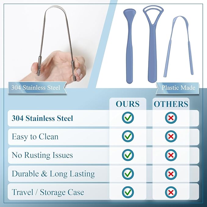 New Tongue Scraper for Adults with Multicolor Travel Cases (2 Pack), 100% Stainless Steel, Reduce Bad Breath, Tongue Scrubber, Oral Care & Hygiene (181 Degrees)