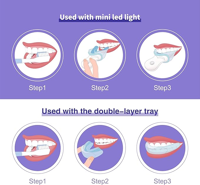 Teeth Whitening Kit with LED Light Pro Teeth Whitener Combo for Efficient Sensitive Teeth Whitening, 4 Teeth Whitening Gel Pens & 2 Mouth Trays