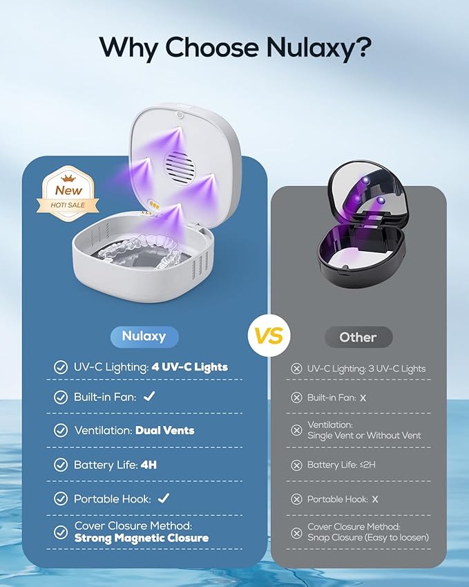 Nulaxy UVC Retainer Case with Fan, Magnetic Closure Aligner Case Includes Vent Holes and Mirror, Portable Retainer Box with Removal Tool and Brush, White