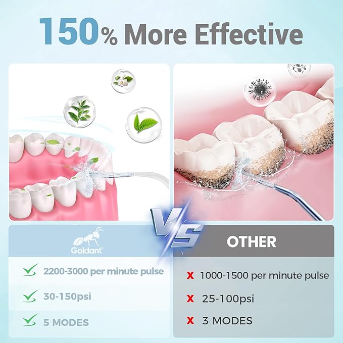 350ML Water Dental Flosser Teeth with Stand Convenient Storage, 5 Modes Portable Cordless Oral Irrigator, Electric Rechargeable IPX7 Waterproof for Home Travel Teeth Cleaning (White)