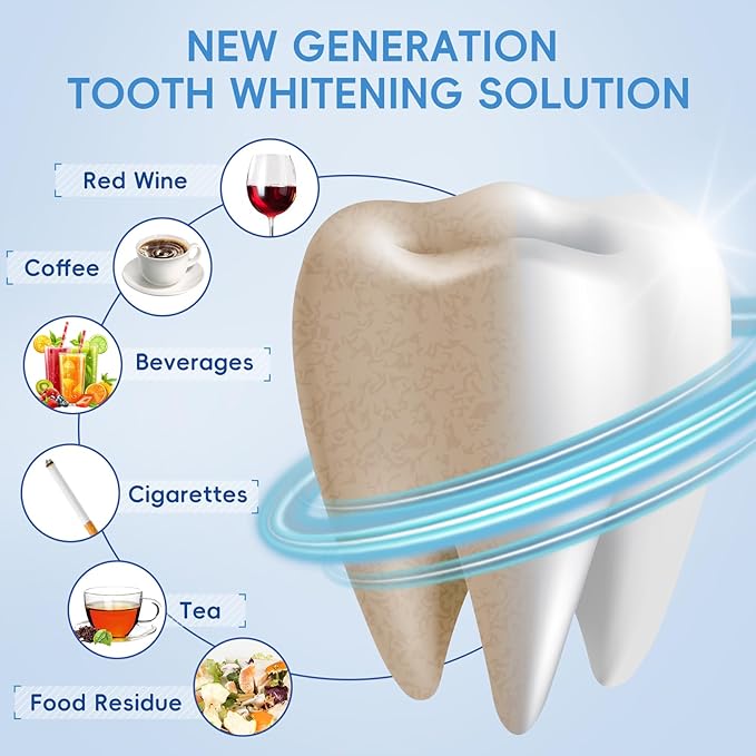 Teeth Whitening Gel – 60ml (2x30ml), Dentist Developed WhitePlus Edition (Food-Grade Silicone Mouth Tray Included)