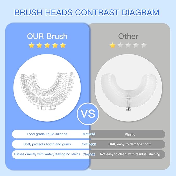 Kids Electric U Shaped Toothbrush Children Rechargeable Sonic Toothbrush with 6 Soft Brush Head Automatic Full Mouth 6 Cleaning Modes -Age2-7 Yellow