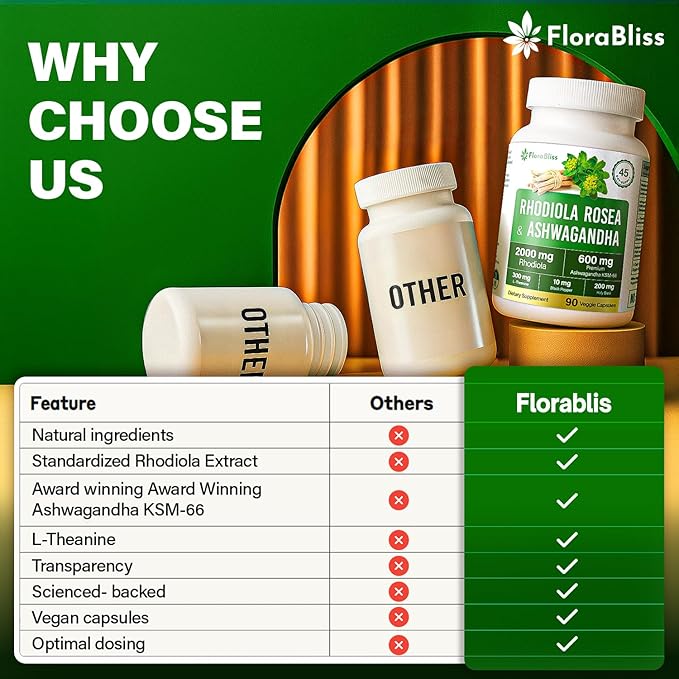 FloraBliss Rhodiola Rosea 2000mg with Ashwagandha KSM-66, L-Theanine, Holy Basil & BioPerine - 90 High Potency Vegan Capsules - Herbal Adaptogen for Energy & Wellness - No Artificial Additives