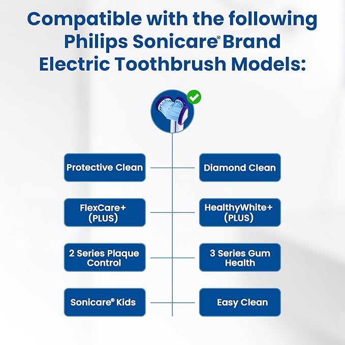 Compatible with Philips Sonicare® ONLY - Replacement Toothbrush Heads - Fits ONLY DiamondClean, Flexcare+, HealthyWhite+, 2 Series Plaque Control, 3 Series Gum Health (Extra Soft Bristles - 3 Pack)