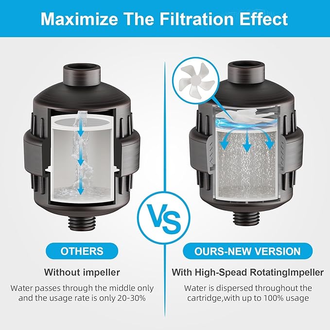 Yodel Oil Rubbed Bronze Shower Filter with 6 Cartridge - Hard Water Softener, 99% Removes Chlorine & Impurities, Improves Skin & Hair Condition, Universal Fit for Shower Heads