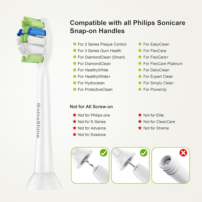 Replacement Toothbrush Heads for Philips Sonicare – Plaque Control, Compatible with Click-on Electric Toothbrush Handles, 12 Pack White