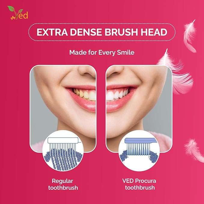 Ved Replacement Heads for Tooth Brush - Brush Head Pack, Soft Bristle Toothbrushes for Adults, Medium & Extra Soft Options, Adults with 5,460 Super Soft Bristles for Sensitive. (Purple+Cyan+Green)