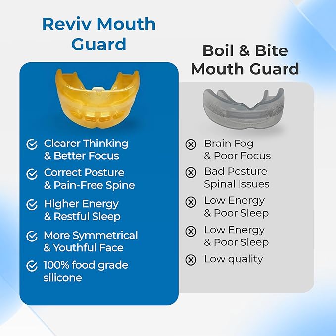 Reviv R1 Mouth Guard for Grinding Teeth at Night | Food-Grade Silicone Night Guard | Guard for Teeth Clenching Nighttime Protection (Large Yellow)
