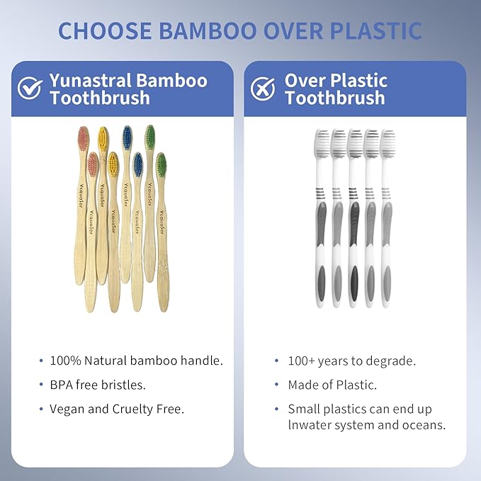 8 Pack Bamboo Toothbrushes - Soft Bristles, BPA Free, Eco-Friendly Natural Wooden Toothbrushes for Adults & Family, Zero Waste Compostable Handle