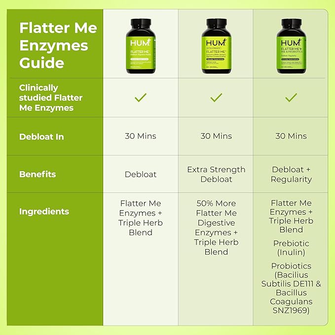 HUM Flatter Me Digestive Enzymes for Women & Men, Digestive Health Bloating Supplement with Ginger & Peppermint Leaf, Fast Acting Anti Bloat Pills Multi Enzyme for Debloating, Vegan,180 Capsules