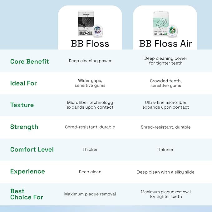 Brushmo Black Floss Air (BB Floss Air) - Ultra Soft & Thin Expanding Gum-Friendly Soothing Mint Dental Floss, Natural Wax Helps Remove Plaque from Teeth, Dentist Designed PTFE & PFAS Free, 275 yd
