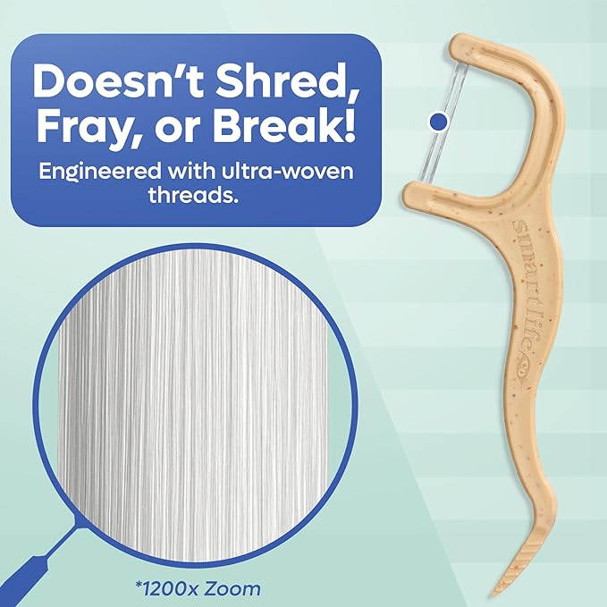 SmartLifeco Eco-Friendly Dual-Thread Dental Floss Picks (100ct) - Flossers Made with Straw Wheat Blend, Superior Anti-Shred for Tight Gaps, Tooth Pick Stick for Adults, Soft on Gum & Teeth, Mint