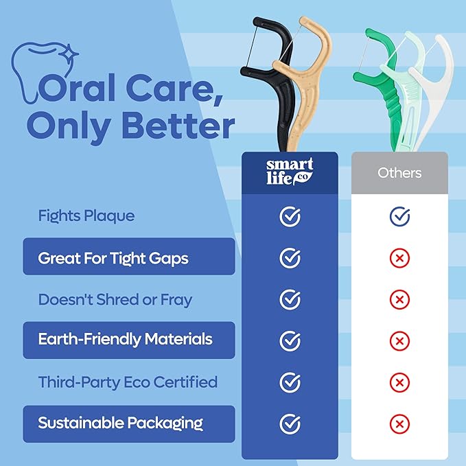 SmartLifeco Eco-Friendly Dental Floss Picks (100ct) - Flossers Made with Straw Wheat Blend, Natural Teeth Whitening, Tooth Pick Stick for Adults, Soft on Gums, Activated Bamboo Charcoal Floss Thread
