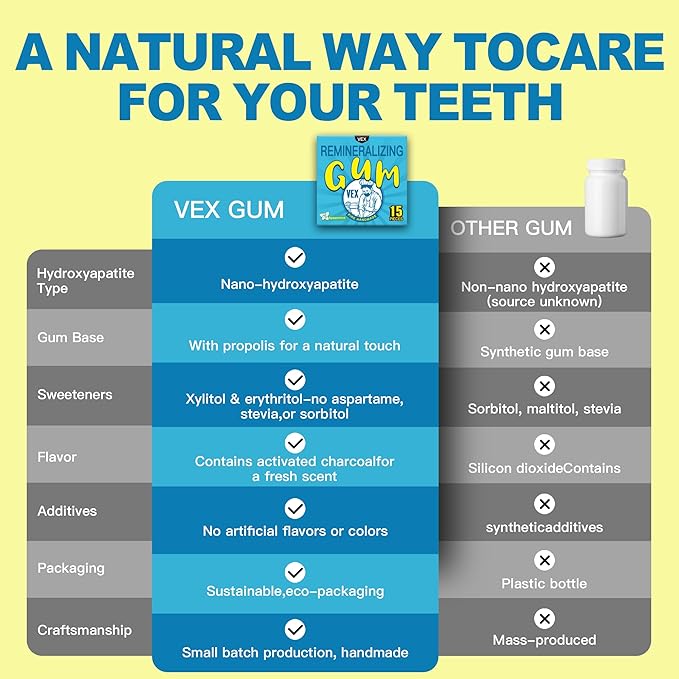VEX Remineralizing Gum with Nano Hydroxyapatite Supports Fresh Breath and Oral Health, Xylitol Handmade Chewing Gum for Enamel Protection Sugar Free Aspartame Free Gluten Free (90, Mastic Mint)