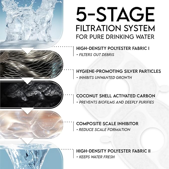 Veken Cat Water Fountain Filters, 8 Pack Replacement Filters & 8 Pack Replacement Pre-Filter Sponges Set for 50oz, 84oz, 95oz Automatic Pet Fountain Dog Water Dispenser