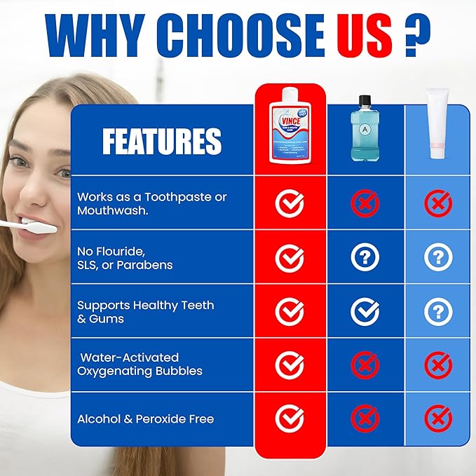 Vince Gum and Mouth Powder - Daily Use Dentifrice - Oxygenating Bubbles - Bad Breath - Gingivitis - Irritated or Bleeding Gums - Canker Sore - Inflammation - Wounds - Cleanse & Refresh - 4 Ounce