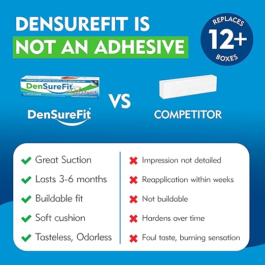 DenSureFit Lower Denture Reline Kit, Soft Silicone Denture Reliner Repair and Care Combo Kit with Extra Comfort Liner, Refit and Tighten for a Secure, Comfortable Fit