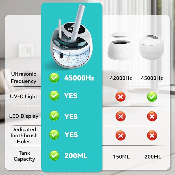 Denture Ultrasonic Retainer Cleaner Machine - 45kHz Retainer Cleaner Machine with 200ML Dental Pod, 9 Modes Ultrasonic Cleaner for Denture, Mouth Guard Clenching, Aligner, Braces, Toothbrush, Jewelry