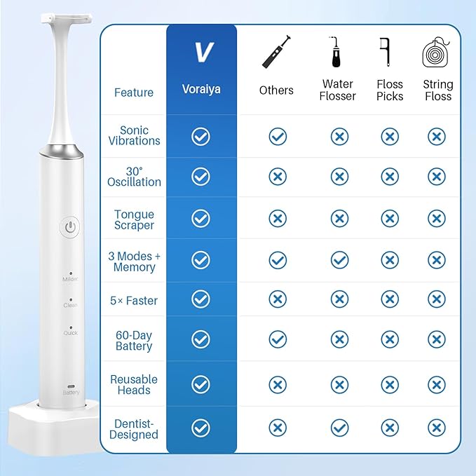 Voraiya Electric Flosser for Teeth with 50 Replacement Heads, Wireless Charging 3-in-1 Electric Dental Flosser with 4 Modes, Dentist Recommended Reusable Portable Magic Flosser for Travel & Adults
