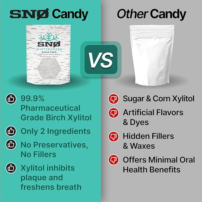 Wintergreen KETO Xylitol Candy Chips - SNØ 1.5oz Tin - Sugar-Free Candy With Only 2 Ingredients | Low Carbs, Diabetic-Friendly, Non-GMO, Vegan, GF & Kosher | Purest candy in the world!