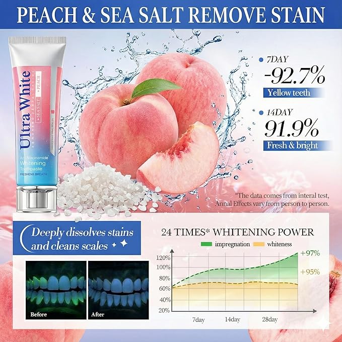 Ultra White Toothpaste (Peach & Sea Salt Flavor) - Niacinamide Whitening Toothpaste for Stain Removal - Fresh Breath, Gum Care & Enamel Safe Daily Tooth Paste (2 Pack, 3.52oz/100g)