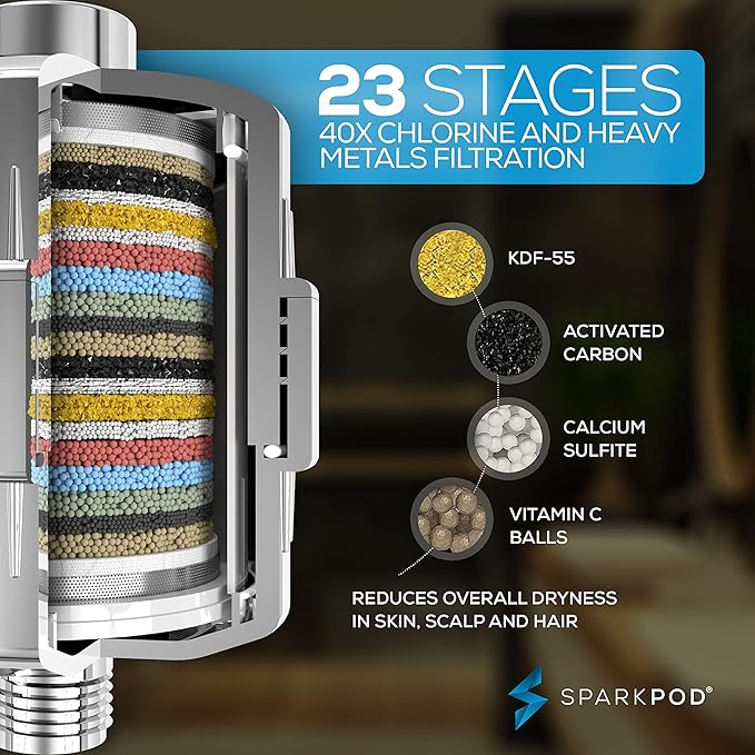 SparkPod Luxury Filtered Shower Head Set 23 Stage Shower Filter - Reduces Chlorine and Heavy Metals - High Pressure Showerhead Filter (8" Round, Luxury Polished Chrome)