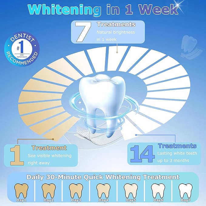 Enamel-Safe Teeth Whitening Strips for Deep Stain Removal, Professional Dentist-Approved with Hydrogen Peroxide, Super Sticky & Non-Slip, Clinically Tested Brightening Kit, 28 Ct (14-Day) | HanrayCare