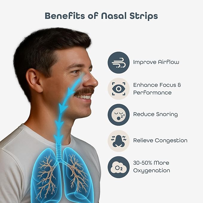 SleepHabits Breathing Strips, Non-Toxic 3rd Party Tested Nose Strips for Breathing | Nasal Strips for Snoring Solution | Extra Strength for Sensitive Skin | Nasal Strips for Sleeping, Unscented - 45ct