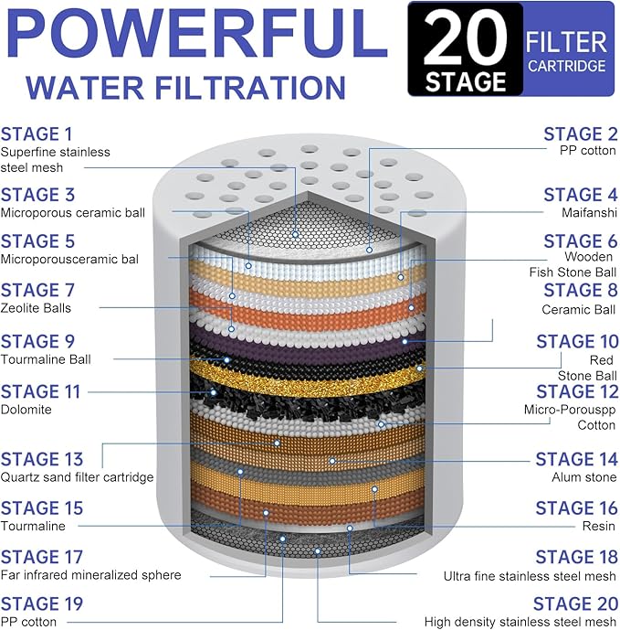 9 Pack Shower Filter Replacement Cartridge, 20 Stage Shower Filter Head for Hard Water, Universally Compatible With Any Similar Design, High Output Hard Water Filter Replacement Cartridge