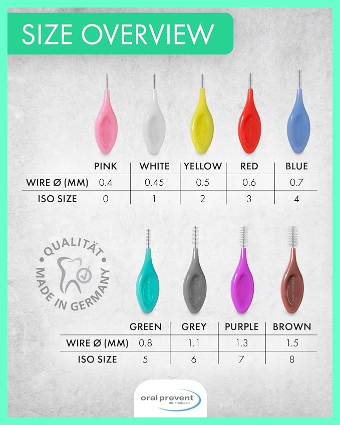 Smart Grip Interdental Brushes 0.80 mm – Green – ISO 5 – Deep Cleaning Between Teeth – Ultra-Fine Dental Picks – 24 Pack