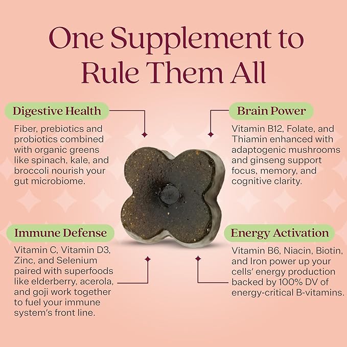 Rizz Sugar-Free Green Gummies - 60+ Superfoods 6g Fiber - Prebiotic and Probiotic Gummies - Vegan Multivitamins for Women & Men - Gluten Free - Mushroom, Fruit and Vegetable Supplements -30 Day Supply