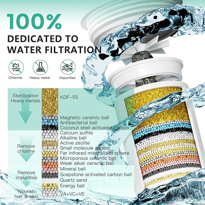 1 Pack 33 Stage Universal Shower Filter Replacement Cartridge V+C+E- Hard Water Purifier Removes Chlorine, Heavy Metals, Iron, Sediments - High Output Water Softener for Skin & Hair