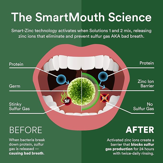 SmartMouth Original Activated Mouthwash - Adult Mouthwash for Fresh Breath - Oral Rinse for 24-Hour Bad Breath Relief with Twice Daily Use - Fresh Mint Flavor, 16 fl oz (2 Pack)