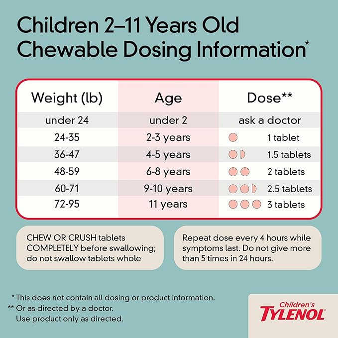 Children's Tylenol Chewables with 160 mg Acetaminophen, Pain Reliever & Fever Reducer for Kids' Cold + Flu Symptoms, Headache, Sore Throat & Toothache, Aspirin-Free, Bubble Gum, 24 ct