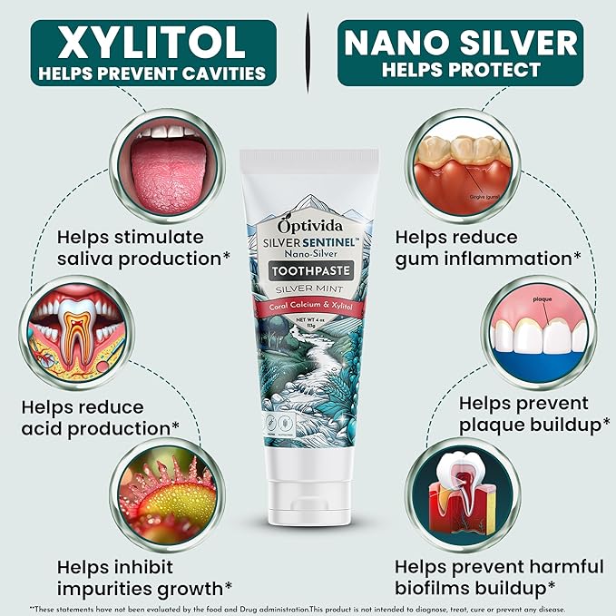 Optivida (Fluoride Free) Colloidal Silver (20ppm) Infused Xylitol Toothpaste for Adults & Kids. Anti-Cavity*, Anti-Plaque* Coral Toothpaste with Spearmint Oil for Gum Health & Teeth whitening - 4oz