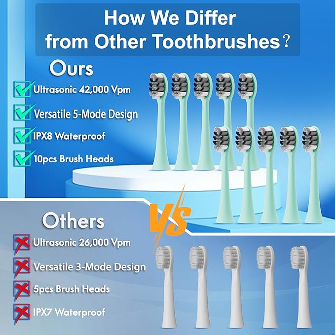 Portable Electric Soft Toothbrush with Travel Case, 90-Day Largest Battery Life, 10 Brush Heads, 5 Modes Deep Clean, Ergonomically-Designed for Enhanced Comfort - Ideal Gift for Adults & Kids