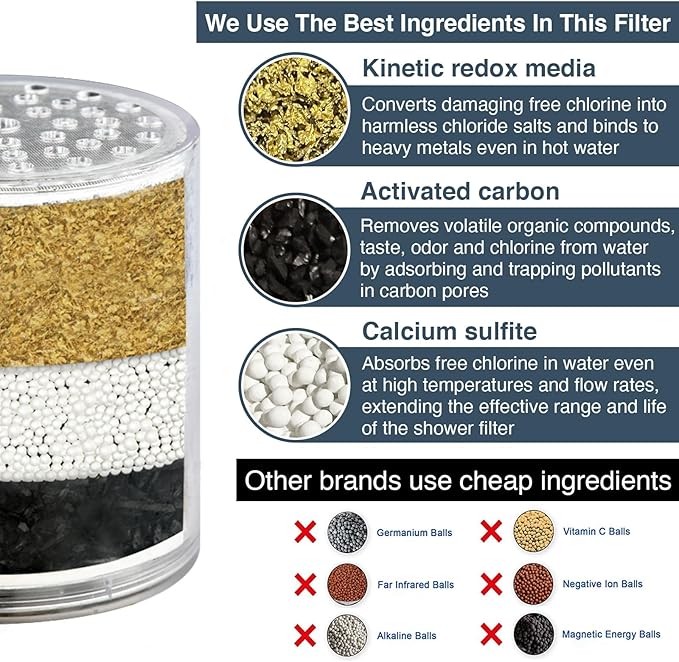 BRIGHT SHOWERS Shower Filter, High Output Shower Head Filter, 3-Stage Filtration for Hard Water & Chlorine Removal, Improves Skin, Hair & Nails, Universal Fit, Matte Black