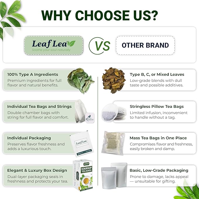 LeafLea 240 Premium Soursop Leaf Tea Bags, 100% Dried Soursop Graviola Leaves with a Smooth, Earthy Flavor, Hoja Guanabana Leaf Herbal Tea Bags for Natural Digestion Support, No Caffeine, Sugar-Free