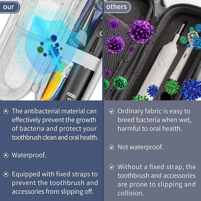 Yinke Hard Travel Case for Oral-B/Oral-B Pro 1000 1500 5000 7000 6000 9600 Smartseries/Philips Sonicare 4100 6100 5100 6500 7500/iO Series 4 7 8 9 Electric Toothbrush, EVA Protective Storage Bag
