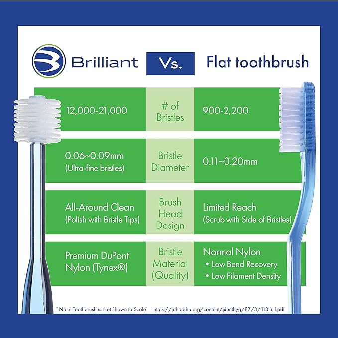 Brilliant Oral Care Expectant Mom Toothbrush, a Pregnancy Must Have with Gentle, Extra Soft Bristles, Round Head for Sensitive Teeth and Gums, Lilac, 1 Pack