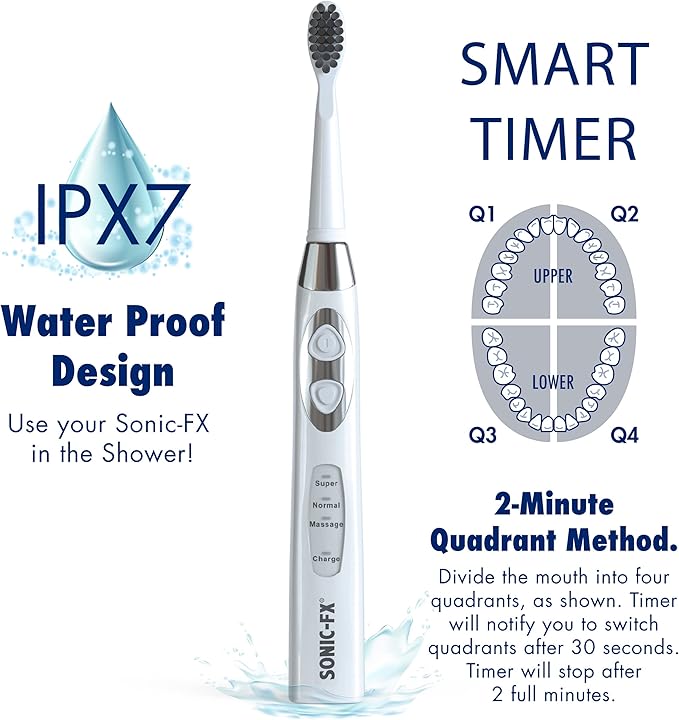 Sonic-FX Solo Sonic 3 Brushing Modes Toothbrush with Smart Timer, Rechargeable Charging Dock | Electric 1 Interdental and 2 Tooth Brush Heads Toothbrush Includes Replacement of Heads, White