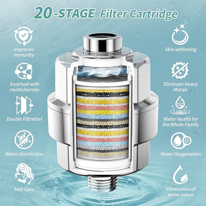 SR SUN RISE Luxury Filtered Shower Head Set, 20+3 Stage Shower Filter for Hard Water, High Output Showerhead with 3 Replaceable Filter Cartridges Removes Chlorine and Fluoride, Chrome